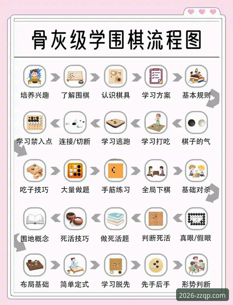 至尊棋牌怎么玩 至尊棋牌怎么玩?5个新手必知的核心技巧助你快速上手