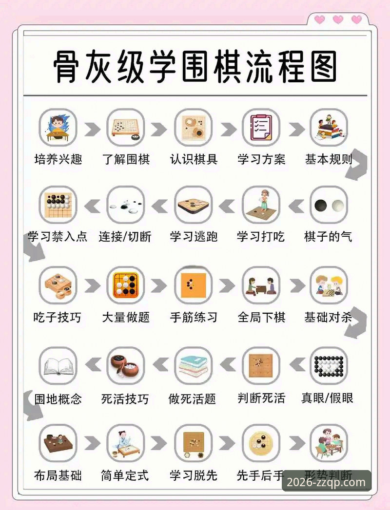 至尊棋牌游戏推荐评测 至尊棋牌游戏推荐评测:新手入门到进阶高手完整操作教程
